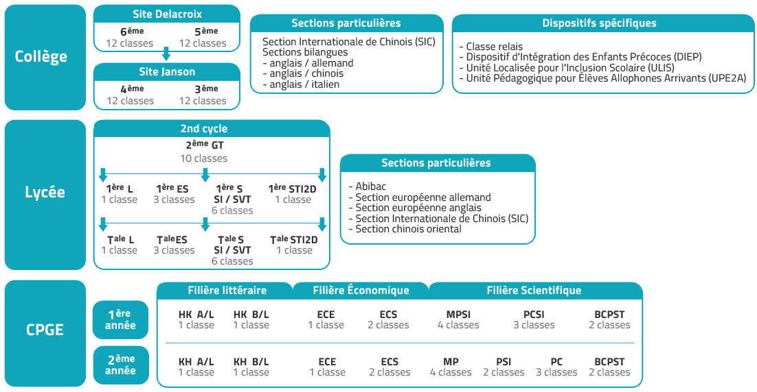 structure-pedagogique